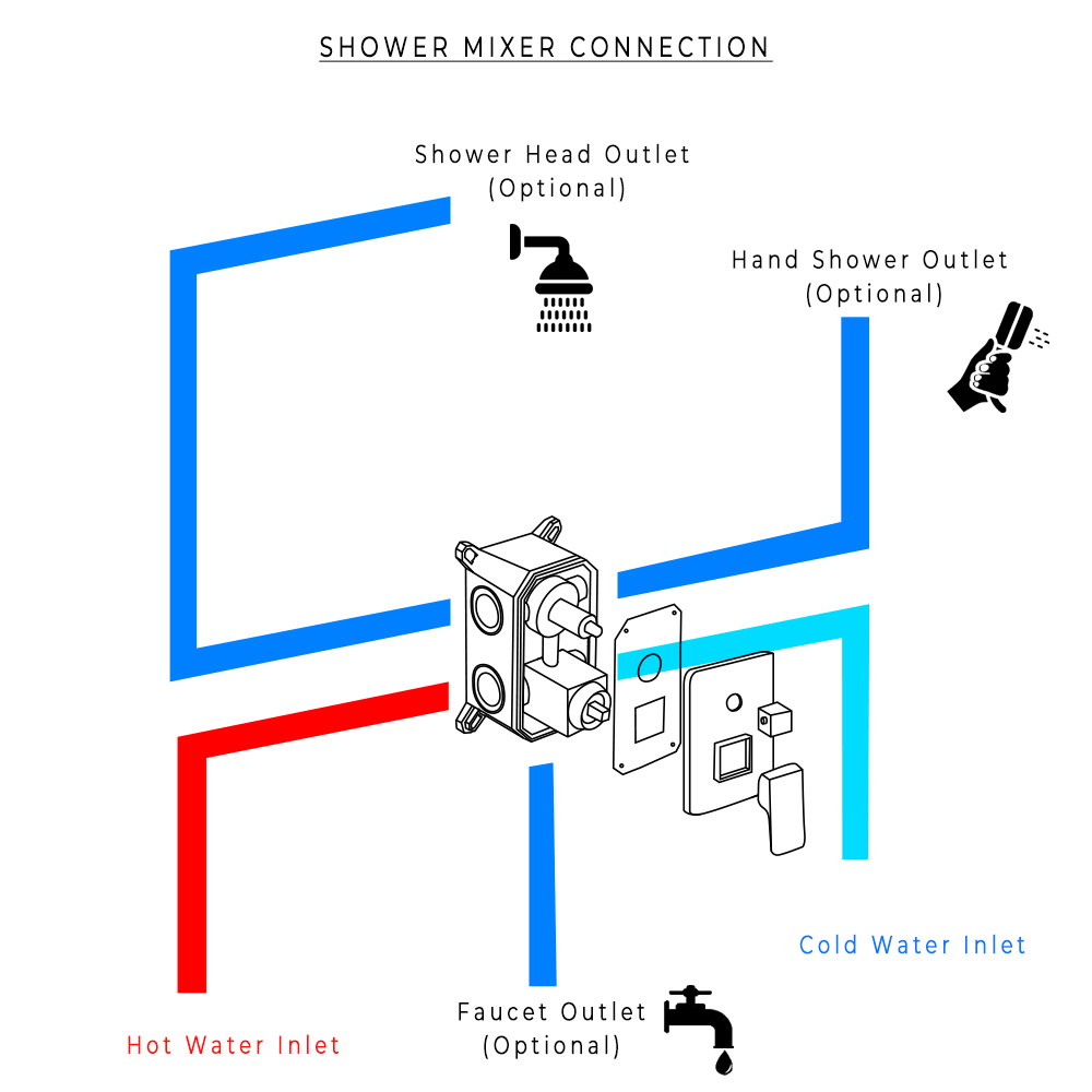 Installation Instruction for Fontana Showers 3 Way WallMounted Shower Faucet Mixer Valve